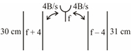 Solution diagram