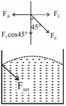 Solution diagram