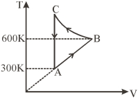 Question diagram