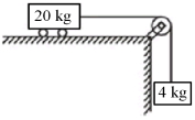 Question diagram