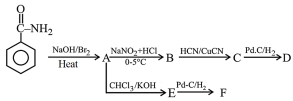 Question diagram