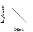 Option C