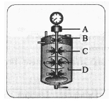 Question diagram