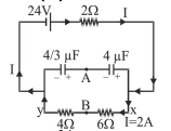 Solution diagram