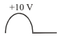 Option C