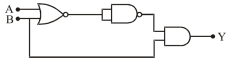 Question diagram