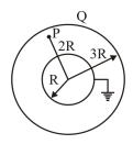 Question diagram