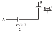 Solution diagram