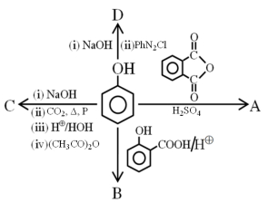 Question diagram