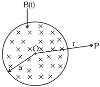 Question diagram