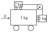 Question diagram