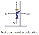 Solution diagram