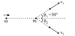 Question diagram