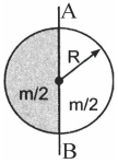 Question diagram
