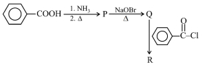 Question diagram