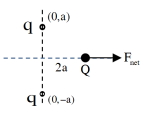 Solution diagram
