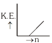 Option B