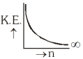 Option C
