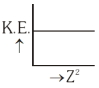 Option D