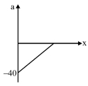 Option A
