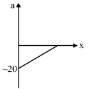 Option B