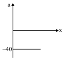 Option C