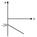 Option D