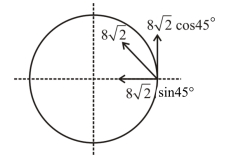 Solution diagram