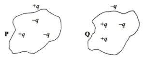 Question diagram