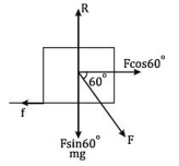 Solution diagram