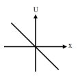 Option B