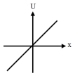 Option C