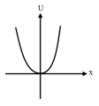 Option D