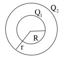 Solution diagram
