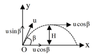 Solution diagram
