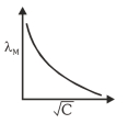 Option B