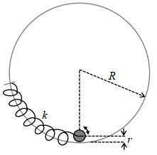 Question diagram
