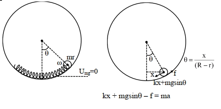 Solution diagram