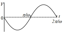 Option B