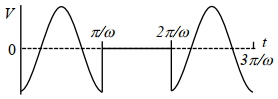 Option C