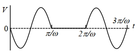 Option D