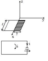 Solution diagram