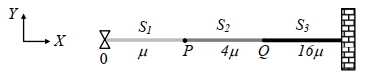 Question diagram