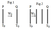Question diagram