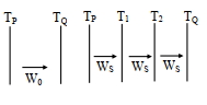 Solution diagram