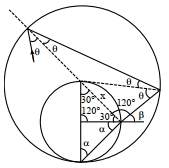Solution diagram