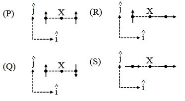 Question diagram