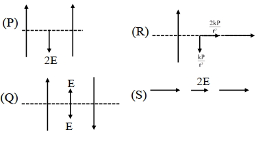 Solution diagram