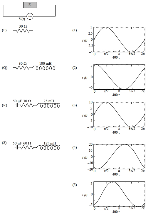 Question diagram