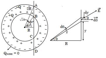 Solution diagram